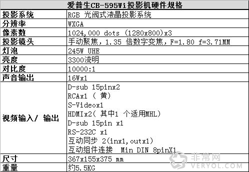 革新教学方式 爱普生新一代 互动式投影机全面体验(图14)
