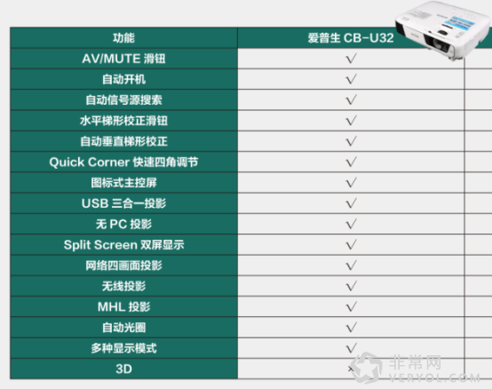开辟商务办公新体验——爱普生CB-U32商务易用投影机评测(图18) 说明: 1.png