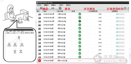 革新教学方式 爱普生新一代 互动式投影机全面体验(图22)