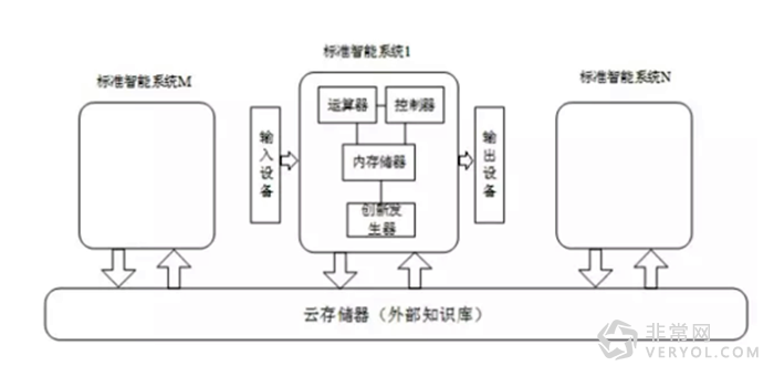 人工智能智商测试结果发布 苹果Siri竟排倒数(图2) k