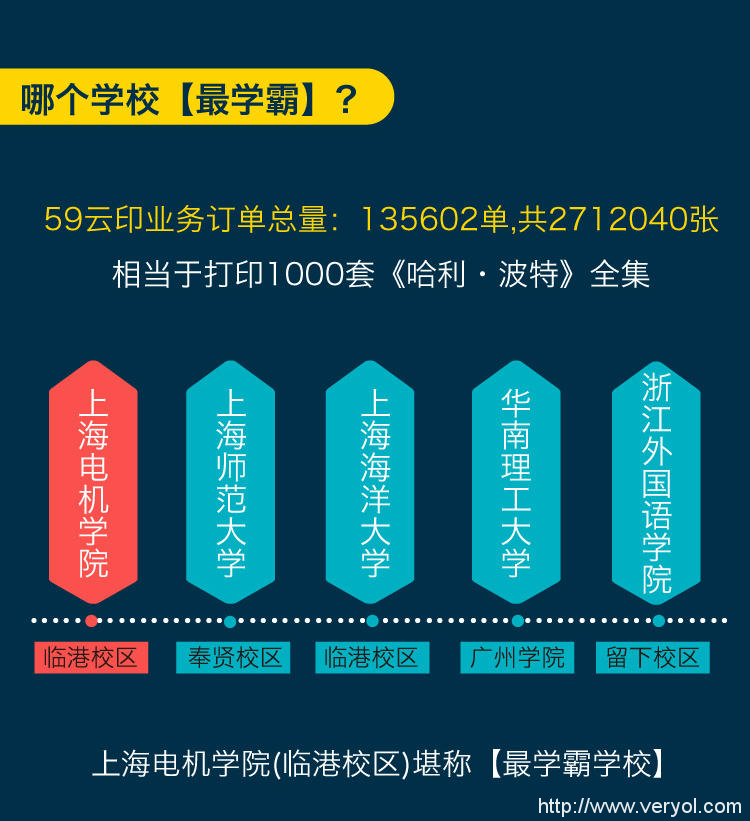 59store继续领跑,校园狂欢节再创新纪录(图2) 59store继续领跑,校园狂欢节再创新纪录(图2)