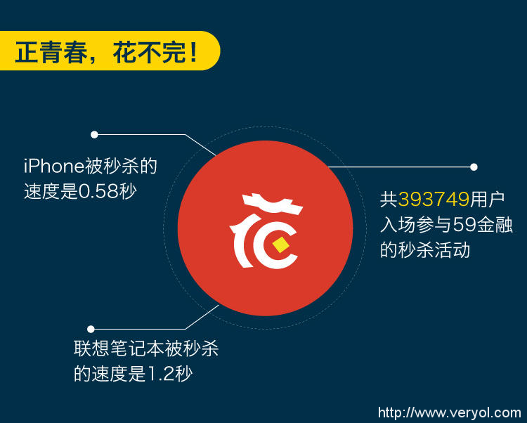 59store继续领跑,校园狂欢节再创新纪录(图3) 59store继续领跑,校园狂欢节再创新纪录(图3)