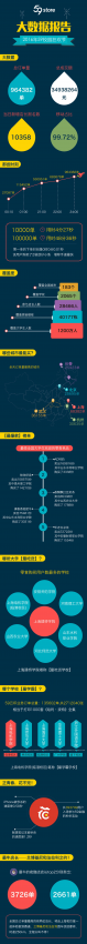 59store继续领跑,校园狂欢节再创新纪录(图4) 59store继续领跑,校园狂欢节再创新纪录(图4)