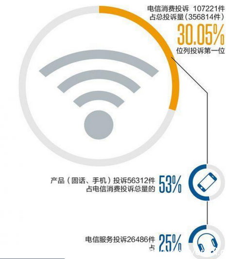 运营商回应网速慢:是你硬件和习惯不好(图1) 3