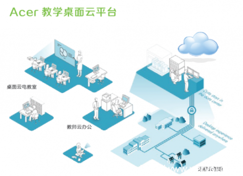 在改变中涅槃 看Acer宏碁的云端之道(图2) 2