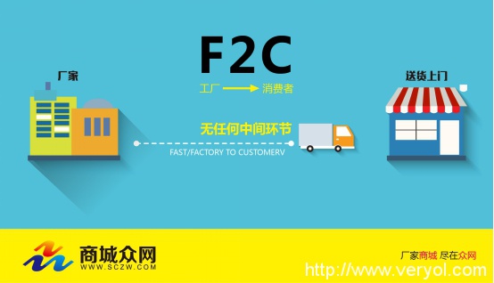 O2O冬天已至，商城众网的F2C模式或许才是创业的方向(图2)