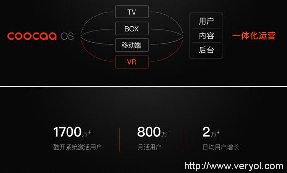 开启“任意门”,酷开将全面布局VR(图2) 开启“任意门”,酷开将全面布局VR(图2)