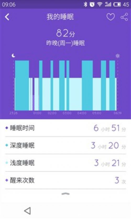 37度Journey手环评测：轻松测人体血压