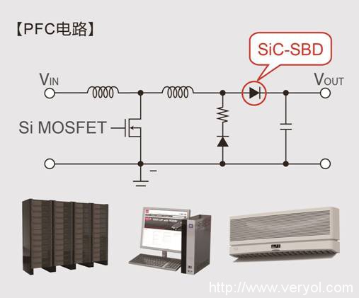 ROHM开发出SiC肖特基势垒二极管“SCS3系列”(图2) 2