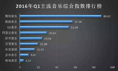 图片来源：速途研究院