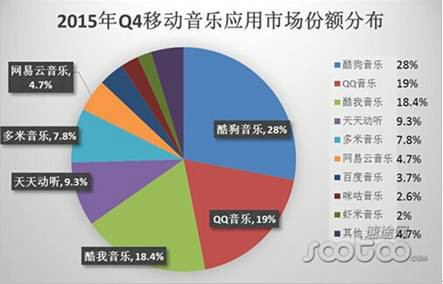 图片来源：速途研究院