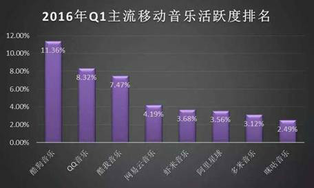 图片来源：速途研究院
