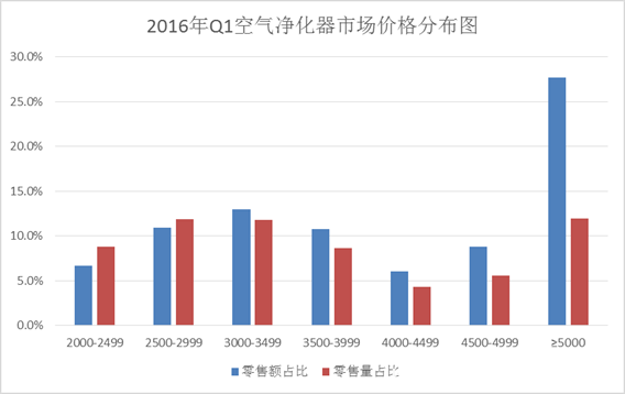 空净除霾哪家强?八款“亲民”空气净化器产品横评(图1)