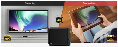 群晖DS916+ 从展示到展销的智慧数据管理平台(图13)