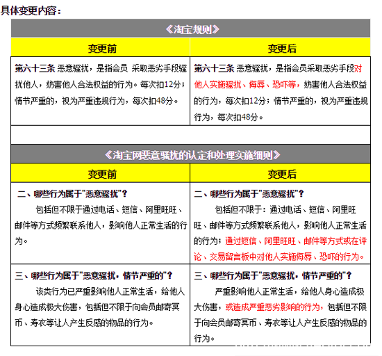 淘宝变更新规则,卖家短信威胁买家当心被扣48分(图1) 0908b2725892988