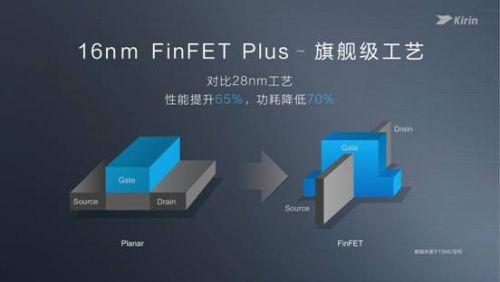 千元王者盛装来袭,16纳米芯荣耀畅玩5C全网通震撼发布(图7) 7
