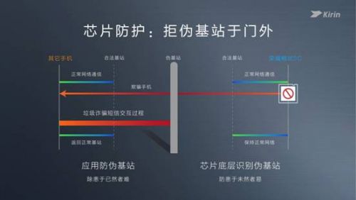 千元王者盛装来袭,16纳米芯荣耀畅玩5C全网通震撼发布(图8) 8