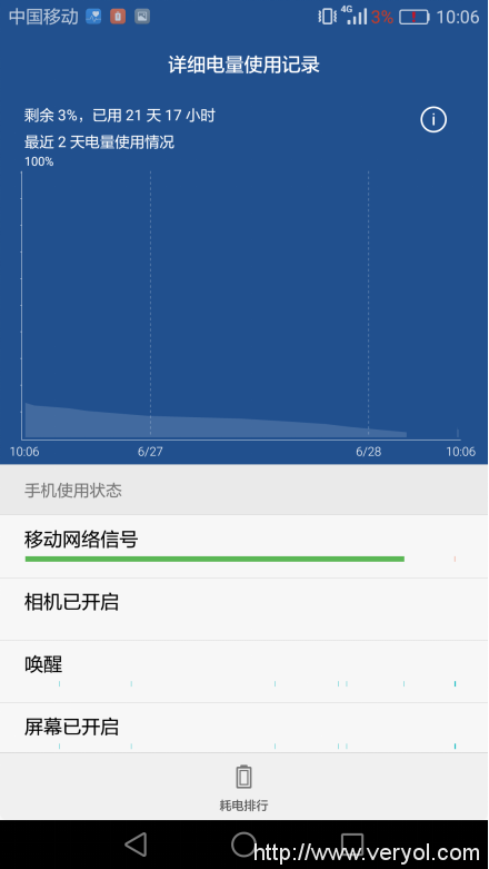 待机21天17小时,超4700万人围观,荣耀x斗鱼人机耐力大PK完美落幕(图2) 2