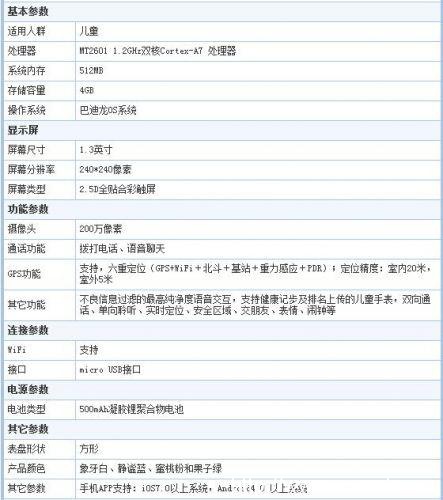 360巴迪龙儿童手表5s:陪伴孩子的机器人(图14) 360巴迪龙儿童手表5s:陪伴孩子的机器人(图14)