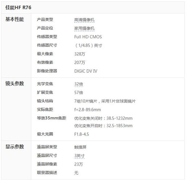 小巧便携家用DV 佳能HF R76摄像机评测(图26) 小巧便携家用DV 佳能HF R76摄像机评测