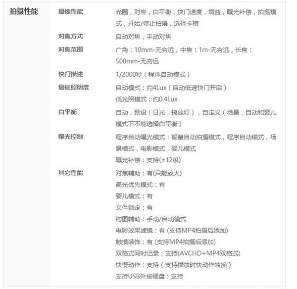 小巧便携家用DV 佳能HF R76摄像机评测(图27) 小巧便携家用DV 佳能HF R76摄像机评测