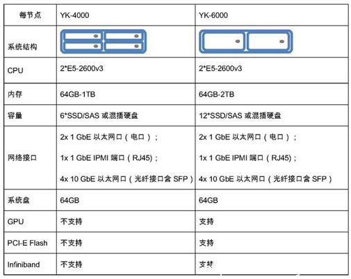 神州云科超融合架构方案“三宗最“ 诠释创新力(图2)