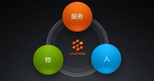 张春晖:YunOS为万物互联提供创新解决方案(图8) 张春晖:YunOS为万物互联提供创新解决方案(图8)