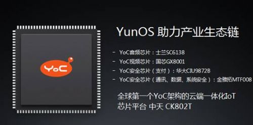 张春晖:YunOS为万物互联提供创新解决方案(图6) 张春晖:YunOS为万物互联提供创新解决方案(图6)