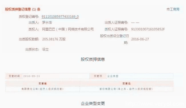 老罗很忙!对喷网友后向阿里质押205万股(图1) 22