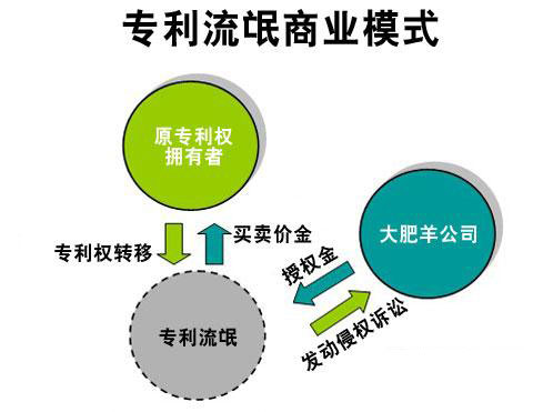 iPhone6禁售风波之后苹果再陷侵权纠纷(图2) 2