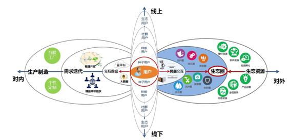 海尔优家APP粉丝活动武汉站启幕 华中首个智慧社群成立(图2) 2