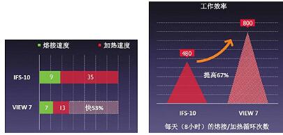 一诺光纤熔接机鼎力支持2016中国移动应急通信演练(图4) 一诺光纤熔接机鼎力支持2016中国移动应急通信演练(图4)