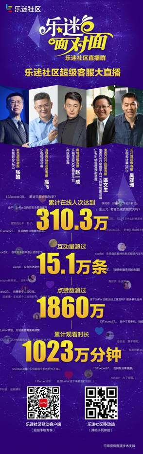 乐迷社区超级生态服务直播，开创CP2C的服务新高度(图1)