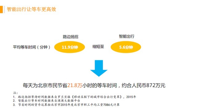 滴滴发布大数据,每天为北京市民省21.8万小时(图2) 11a