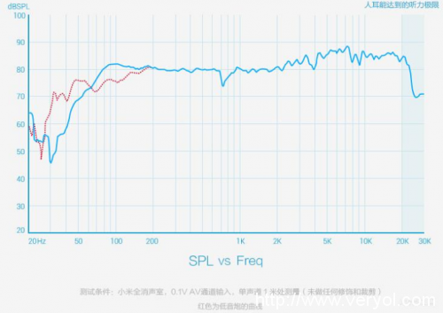 小米电视3 60英寸评测(图63) 63
