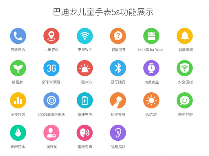 360巴迪龙儿童手表5s首创萌拍功能 掀起儿童自拍热潮(图4) 360巴迪龙儿童手表5s首创萌拍功能 掀起儿童自拍热潮(图4)