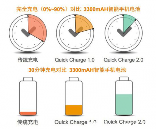 黑科技不黑?!我们熟悉的插座正在悄悄变脸......(图2) 图片2