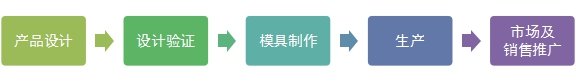 天威耗材:解读3D打印在商业上发展应用(图1) 1