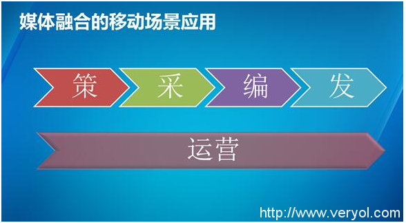 拓尔思:技术支撑移动互联网时代的媒体融合(图2) 2