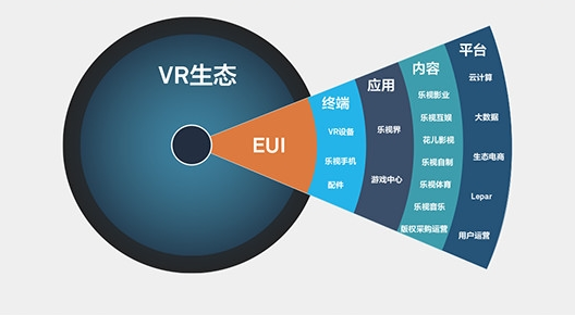 传乐视VR新品即将上市 VR生态圈或将震惊产业(图2) 2