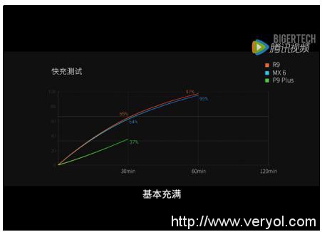 满载魅族基因 1999元魅族MX6媒体评测点评(图4) 满载魅族基因 1999元魅族MX6媒体评测点评(图4)