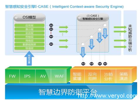 蓝盾股份应邀出席首届中国网络安全产业大会(图4) 蓝盾股份应邀出席首届中国网络安全产业大会(图4)