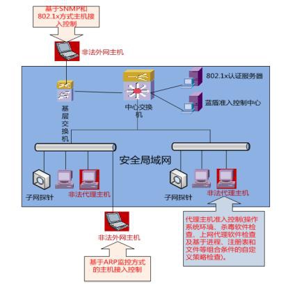 蓝盾股份应邀出席首届中国网络安全产业大会(图5)