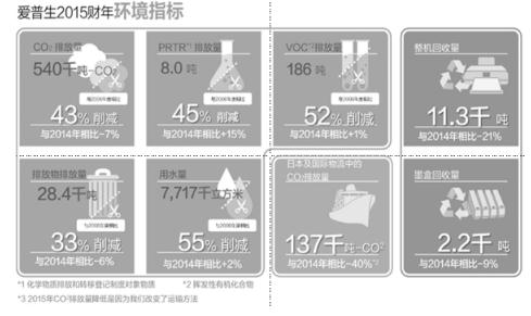 当低碳生活遇到创新科技(图3)