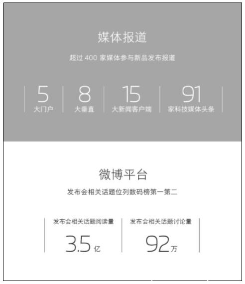颜值最高的拍照手机:1999元魅族MX6 730上市(图2) 颜值最高的拍照手机:1999元魅族MX6 730上市(图2)