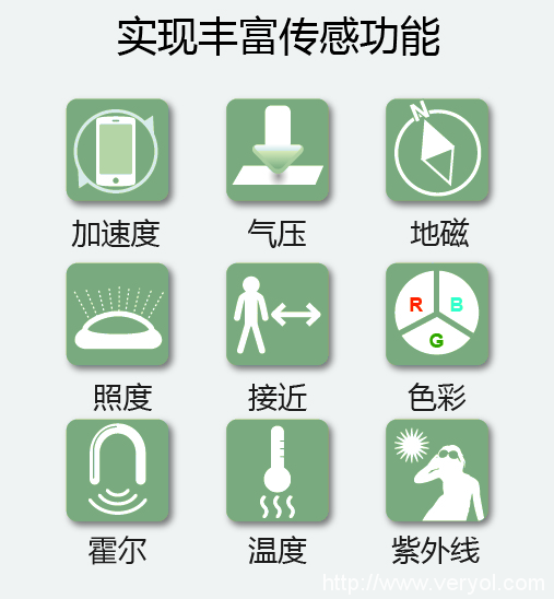 ROHM开发出能够轻松构建传感环境的传感器扩展板(图2) ROHM开发出能够轻松构建传感环境的传感器扩展板(图2)