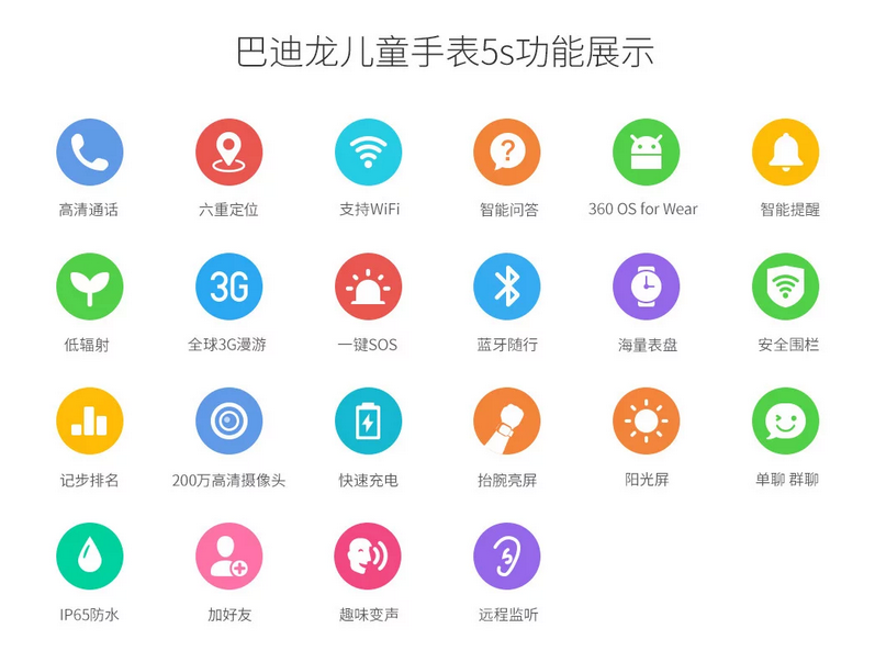 360巴迪龙儿童手表5s首创萌拍手表 陪孩子玩转暑假(图6)