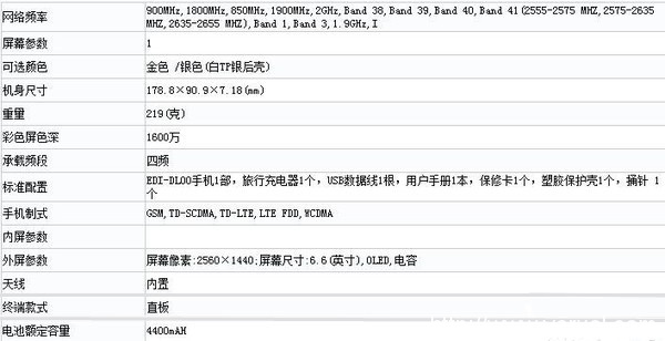 疑似荣耀V8 Max入网工信部 配6.6英寸超大屏幕(图2) c06ce47bf4e6eb3_w600_h308