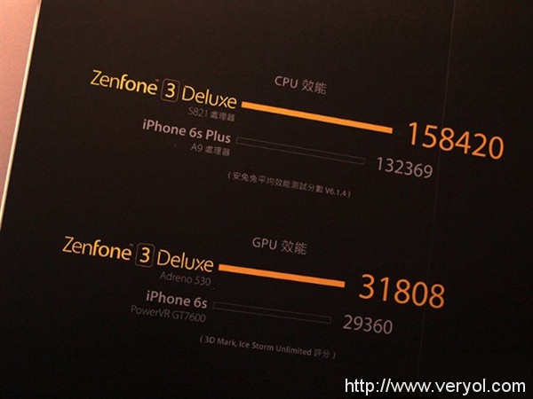 真速度!首款骁龙821手机被华硕抢发(图2) s_e21cea7f0fef46ed8a89c37695686cb6