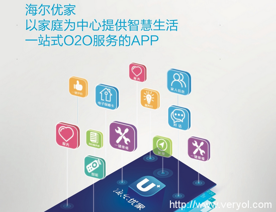 通过社群创造新价值 海尔优家APP再次迭代升级